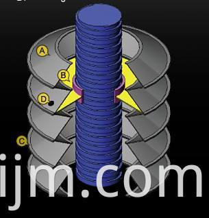 Tornillo de bola Cubierta de fuelle circular de altas temperaturas resistentes a la cubierta